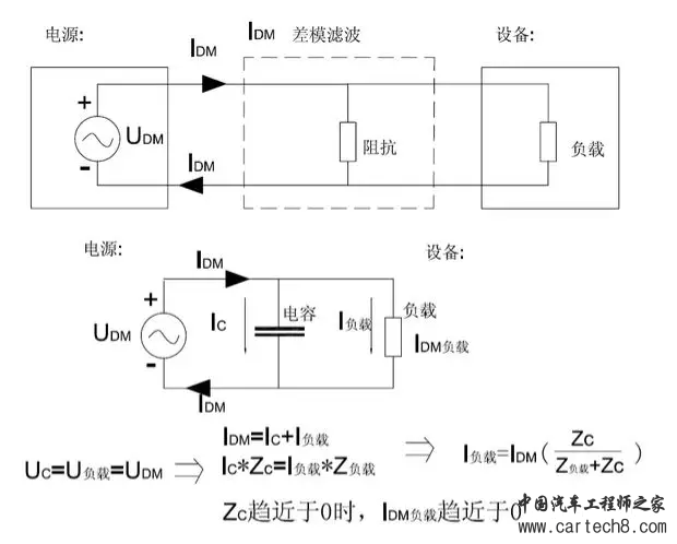 EMC原理传导(共模 差模) 辐射(近场 远场) 详解