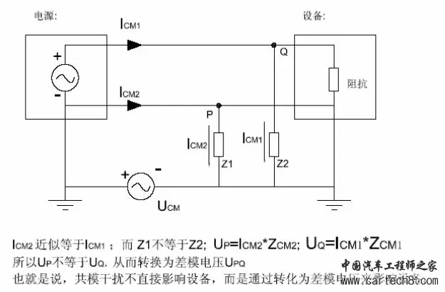 EMC原理传导(共模 差模) 辐射(近场 远场) 详解