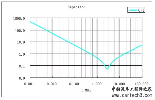 EMC原理传导(共模 差模) 辐射(近场 远场) 详解
