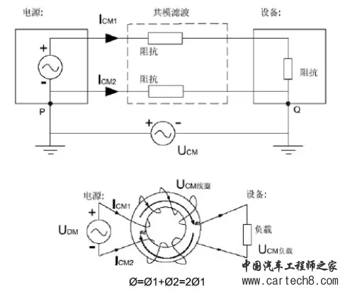 EMC原理传导(共模 差模) 辐射(近场 远场) 详解