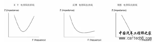 EMC原理传导(共模 差模) 辐射(近场 远场) 详解