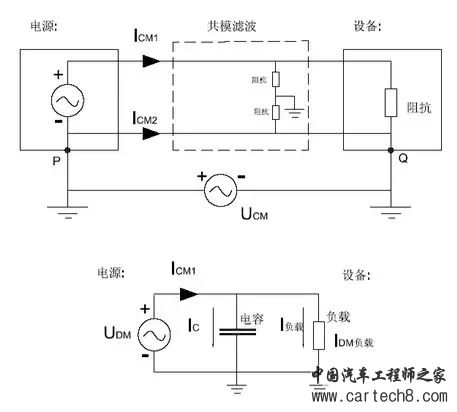 EMC原理传导(共模 差模) 辐射(近场 远场) 详解