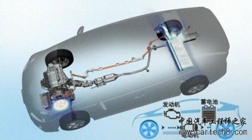 制动能量回收，汽车能量回收，汽车能量回收，制动能量回收，悬架能量回收，排气热能回收