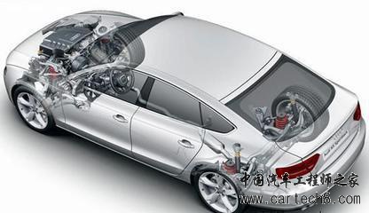 制动能量回收，汽车能量回收，汽车能量回收，制动能量回收，悬架能量回收，排气热能回收