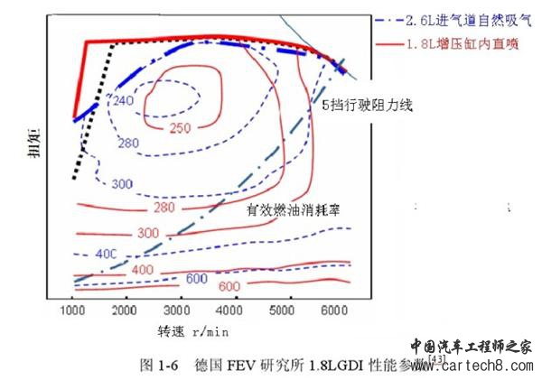 涡轮增压，燃油经济性，涡轮增压发动机，涡轮增压发动机,涡轮增压省油,燃油经济性