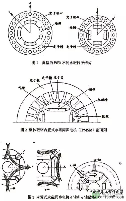 电动汽车用高功率密度宽调速永磁电机
