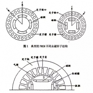 电动汽车用高功率密度宽调速永磁电机详解