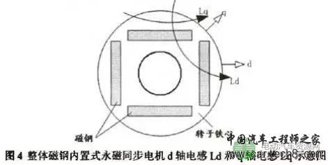 电动汽车用高功率密度宽调速永磁电机