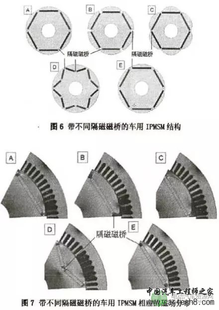 电动汽车用高功率密度宽调速永磁电机