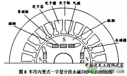 电动汽车用高功率密度宽调速永磁电机