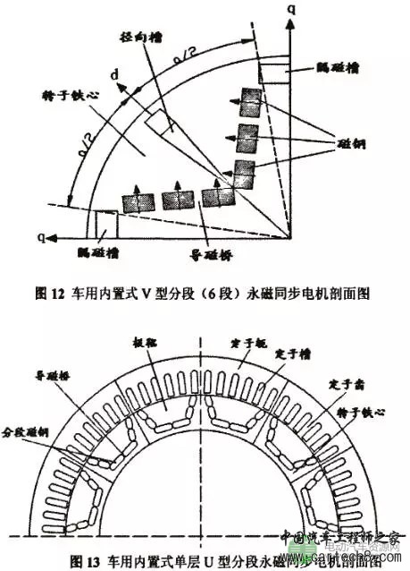 电动汽车用高功率密度宽调速永磁电机