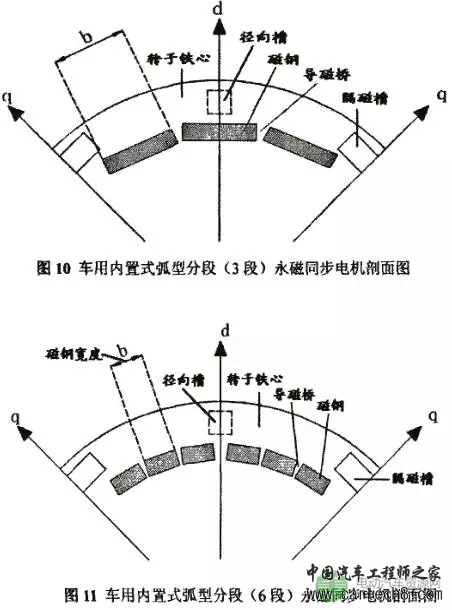 电动汽车用高功率密度宽调速永磁电机