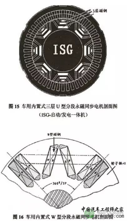 电动汽车用高功率密度宽调速永磁电机