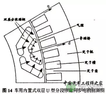 电动汽车用高功率密度宽调速永磁电机