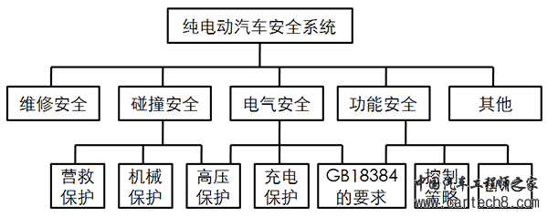 低速电动车安全布置锂电池组 必须考虑的关键点有哪些？