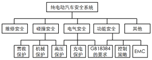 浅析低速电动车电池布置：四大关键点需留意