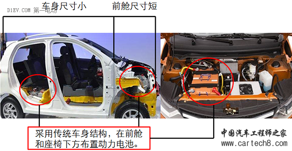 低速电动车安全布置锂电池组 必须考虑的关键点有哪些？