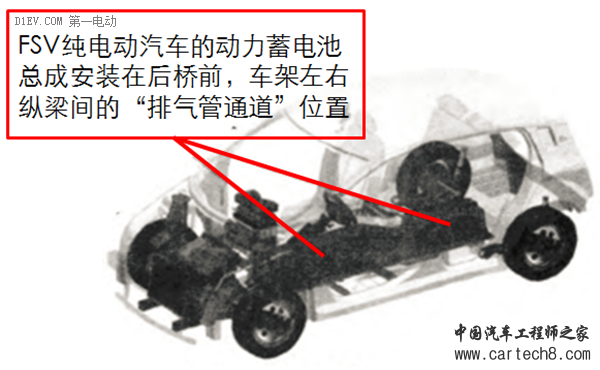 低速电动车安全布置锂电池组 必须考虑的关键点有哪些？