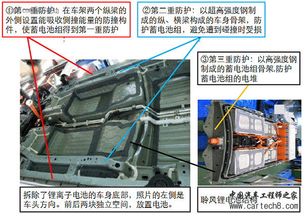 低速电动车安全布置锂电池组 必须考虑的关键点有哪些？