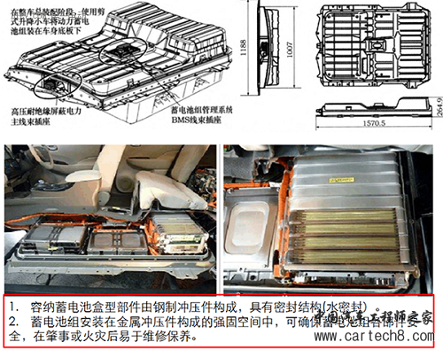 浅析低速电动车电池布置：四大关键点需留意
