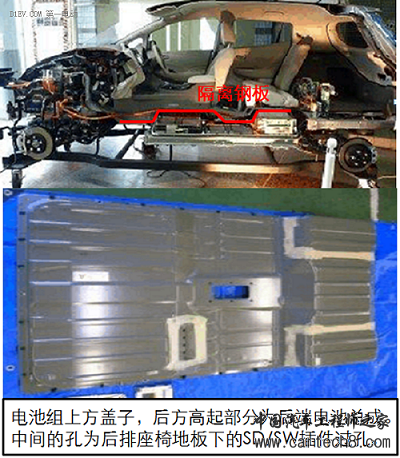 浅析低速电动车电池布置：四大关键点需留意