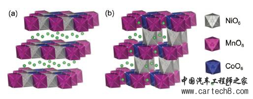 动力电池,三元锂电池,三元动力电池,三元电池,三元材料应用,动力电池,三元材料安全 动力电池,三元锂电池,三元动力电池,三元电池,三元材料应用,动力电池,三元材料安全