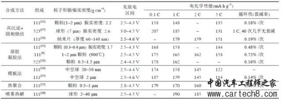 动力电池,三元锂电池,三元动力电池,三元电池,三元材料应用,动力电池,三元材料安全 动力电池,三元锂电池,三元动力电池,三元电池,三元材料应用,动力电池,三元材料安全