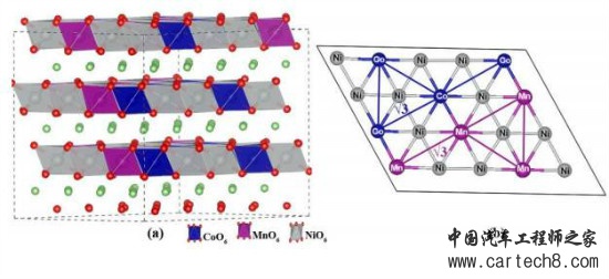 动力电池,三元锂电池,三元动力电池,三元电池,三元材料应用,动力电池,三元材料安全 动力电池,三元锂电池,三元动力电池,三元电池,三元材料应用,动力电池,三元材料安全