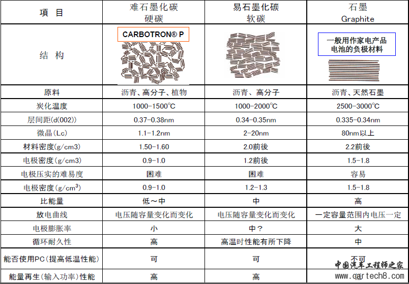 解析锂离子电池正负极材料的现在和未来——负极