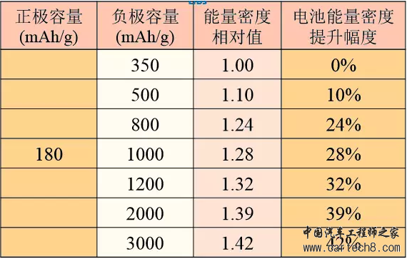 解析锂离子电池正负极材料的现在和未来——负极