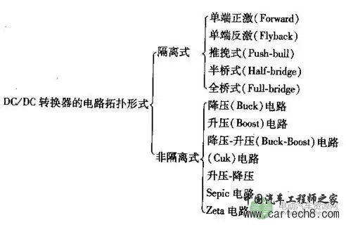 新能源汽车DC/DC转换器技术及市场分析