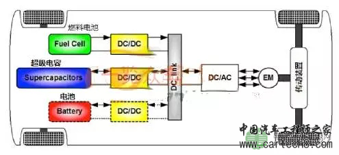 新能源汽车DC/DC转换器技术及市场分析