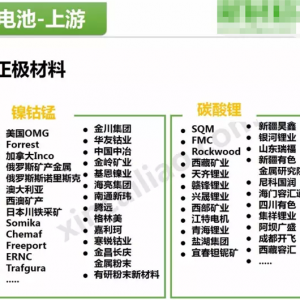 2017年新能源动力电池产业链全景图