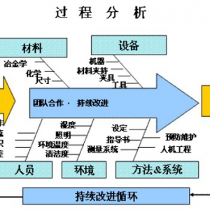 各大品牌汽车零部件是如何开发的？
