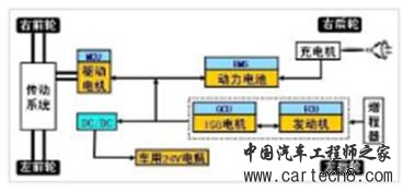 用车载甲醇发电给动力电池充电
