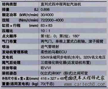 用车载甲醇发电给动力电池充电