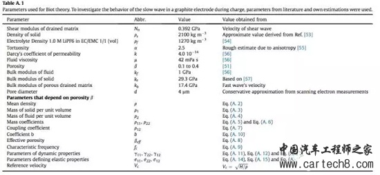 厉害了我的哥，做个超声就能确定电池SoC状态！
