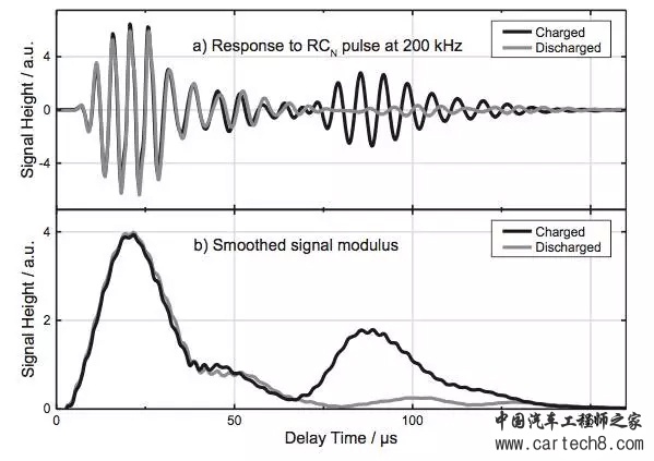 厉害了我的哥，做个超声就能确定电池SoC状态！