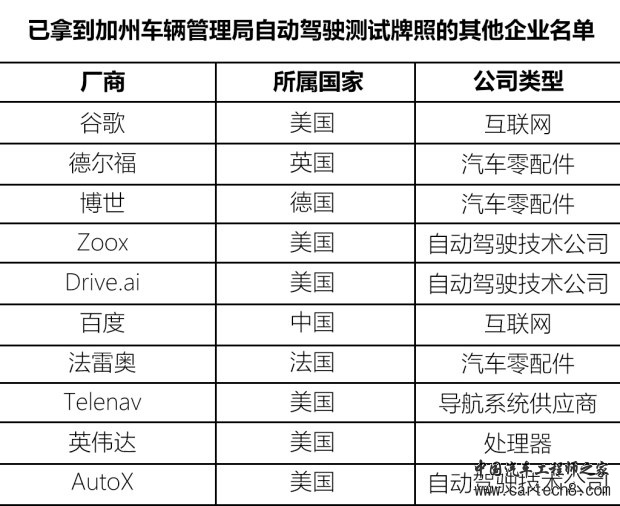 汽车之家