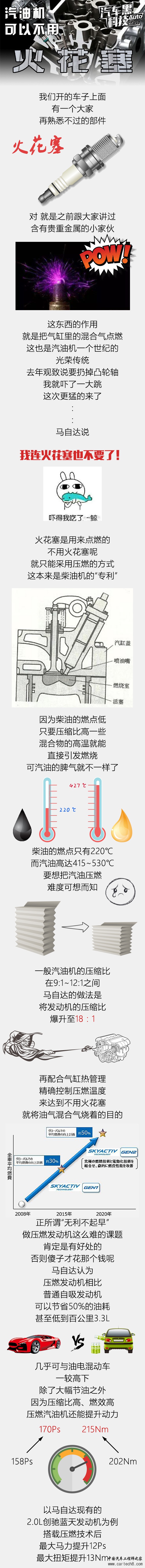 汽车黑科技74 汽油机不用火花塞也可以？