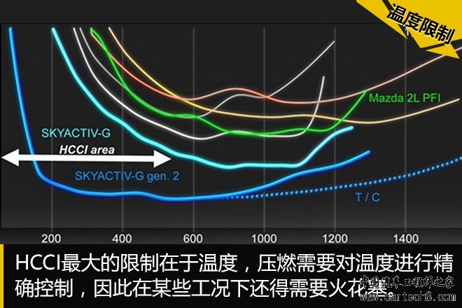 汽车黑科技74 汽油机不用火花塞也可以？