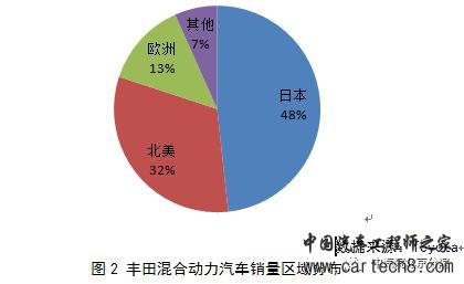 丰田普锐斯，丰田混动技术，丰田失效专利，丰田混动技术,丰田失效专利,丰田普锐斯,丰田混动汽车