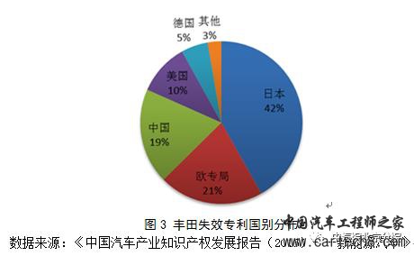 丰田普锐斯，丰田混动技术，丰田失效专利，丰田混动技术,丰田失效专利,丰田普锐斯,丰田混动汽车