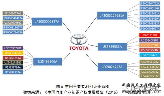 丰田普锐斯，丰田混动技术，丰田失效专利，丰田混动技术,丰田失效专利,丰田普锐斯,丰田混动汽车