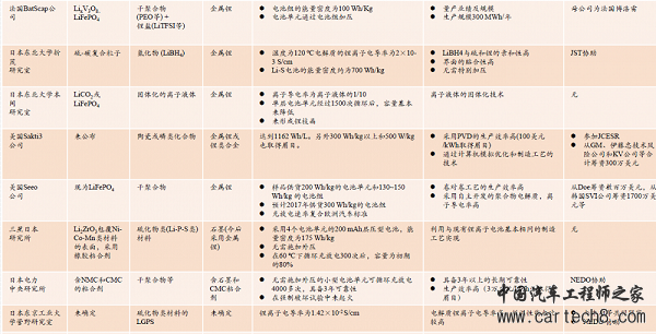全固态锂离子电池到底是个什么鬼？