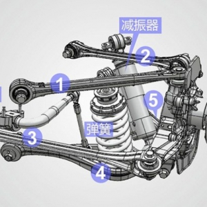 图解汽车悬架结构，秒变内行不被忽悠