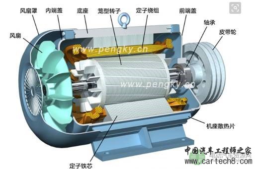电动汽车驱动电机的选配原则探讨