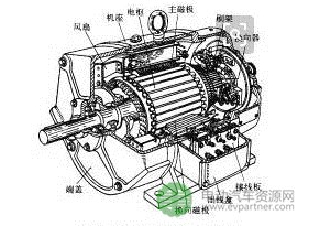 电动汽车驱动电机的选配原则探讨