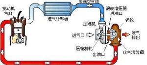 水冷和风冷之争？涡增发动机中冷器解析