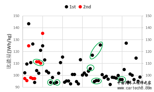 2020年电池系统比能量能实现260Wh/kg吗？